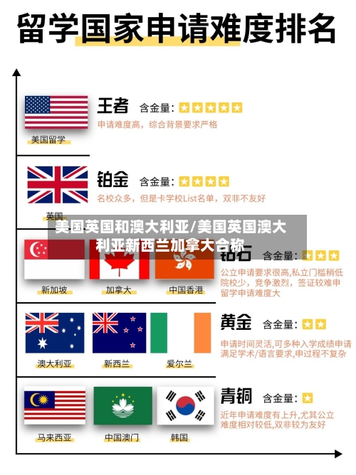 美国英国和澳大利亚/美国英国澳大利亚新西兰加拿大合称