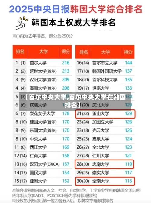 【首尔中央大学,首尔中央大学在韩国排名】-第2张图片