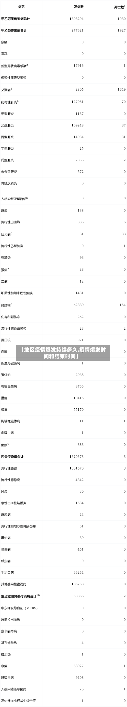 【地区疫情爆发持续多久,疫情爆发时间和结束时间】