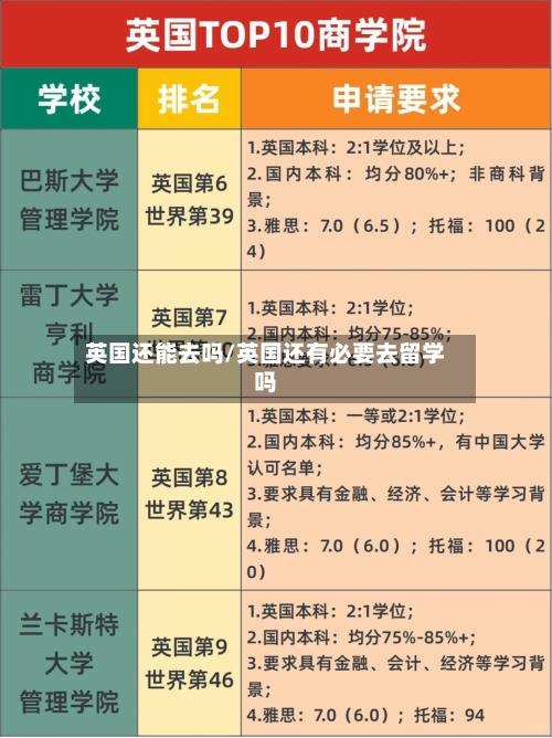 英国还能去吗/英国还有必要去留学吗