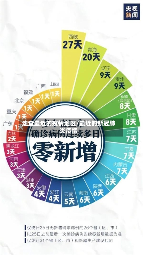速查最近的疫情地区/最近的新冠肺炎疫情