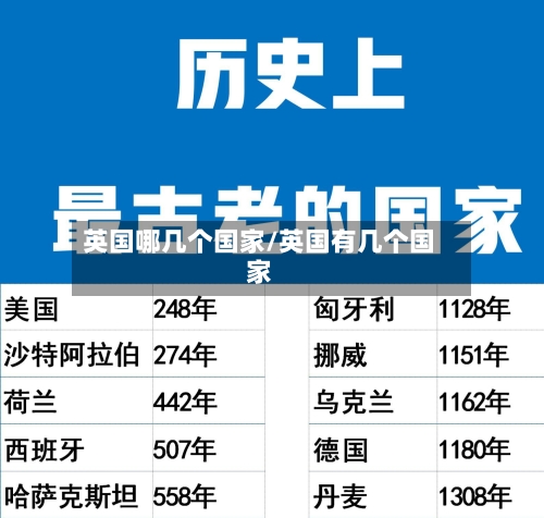 英国哪几个国家/英国有几个国家