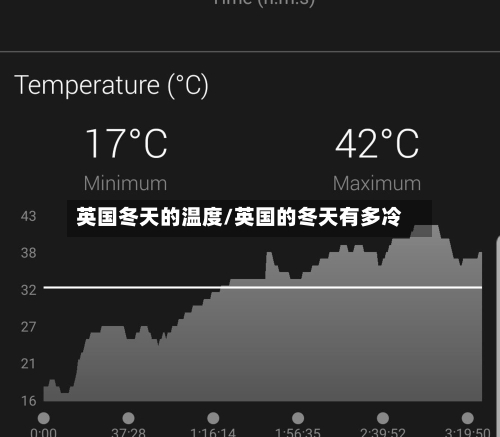 英国冬天的温度/英国的冬天有多冷