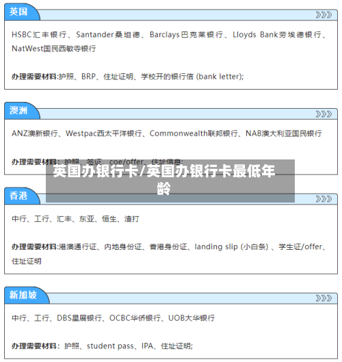 英国办银行卡/英国办银行卡最低年龄-第3张图片