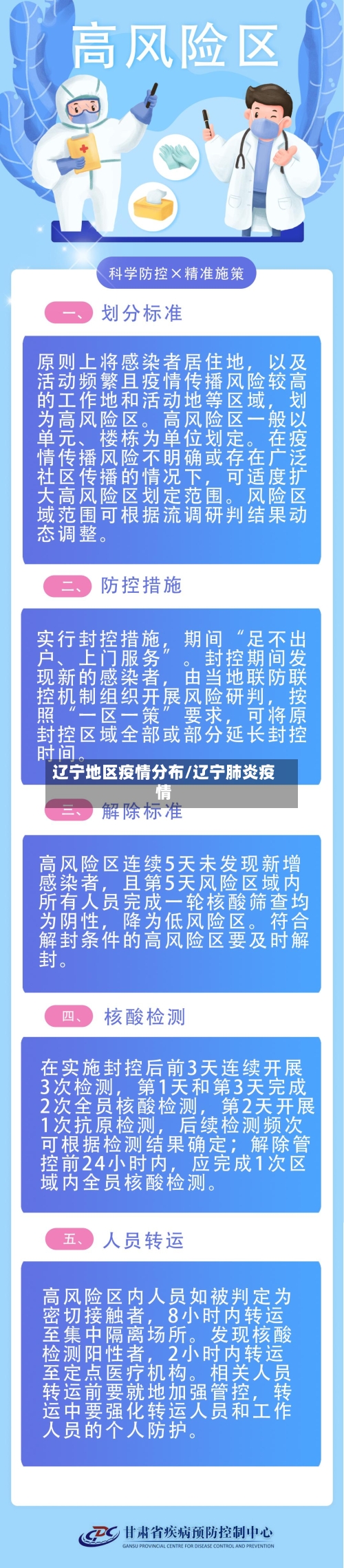 辽宁地区疫情分布/辽宁肺炎疫情-第2张图片