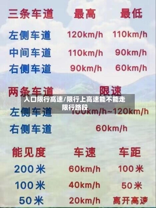 入口限行高速/限行上高速能不能走限行路段