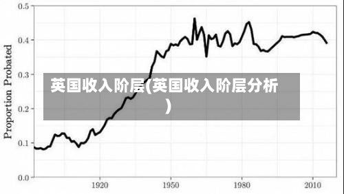 英国收入阶层(英国收入阶层分析)-第2张图片
