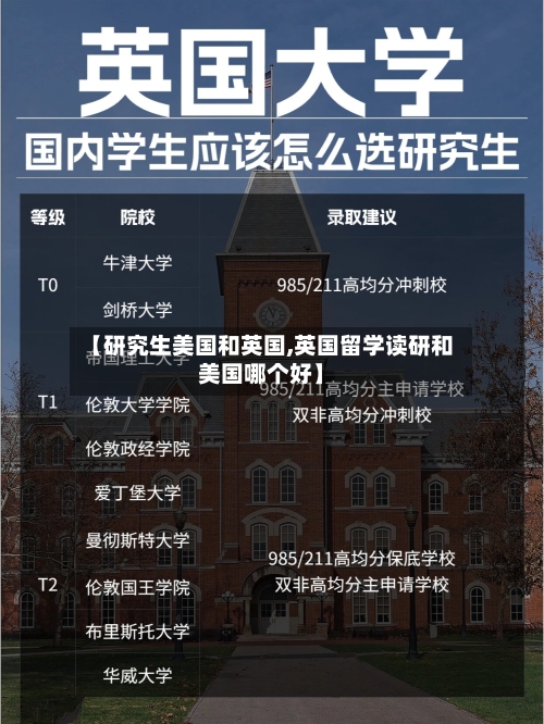【研究生美国和英国,英国留学读研和美国哪个好】-第2张图片