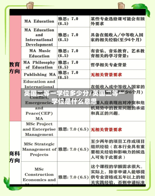 英国二等一学位多少分/英国二等一学位是什么意思-第2张图片