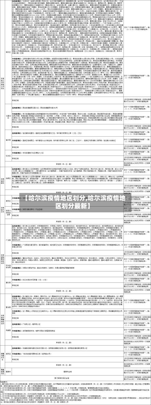 【哈尔滨疫情地区划分,哈尔滨疫情地区划分最新】