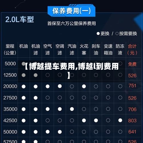 【博越提车费用,博越l到费用】