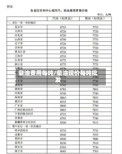 柴油费用每吨/柴油现价每吨批发-第3张图片