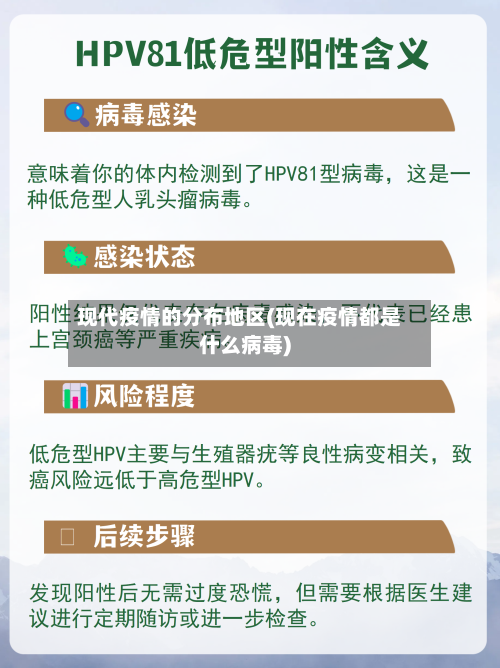 现代疫情的分布地区(现在疫情都是什么病毒)-第2张图片