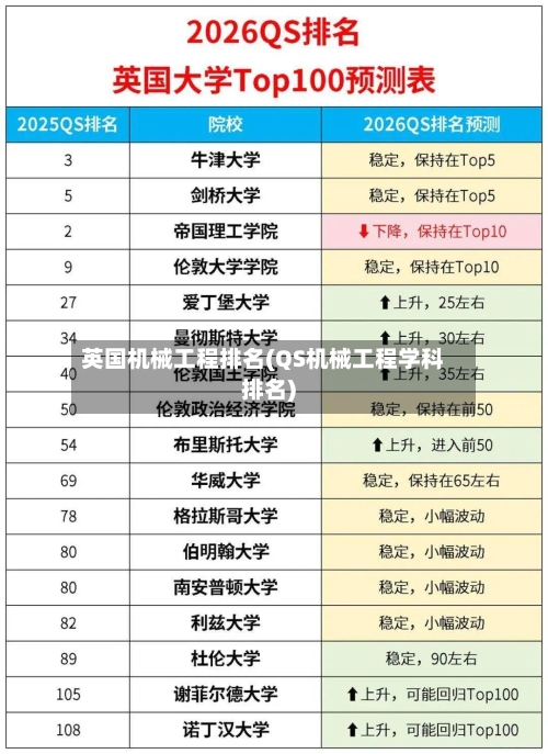 英国机械工程排名(QS机械工程学科排名)