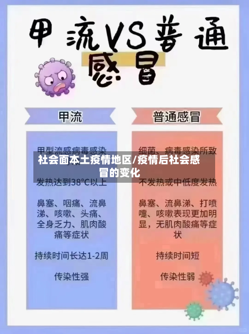 社会面本土疫情地区/疫情后社会感冒的变化