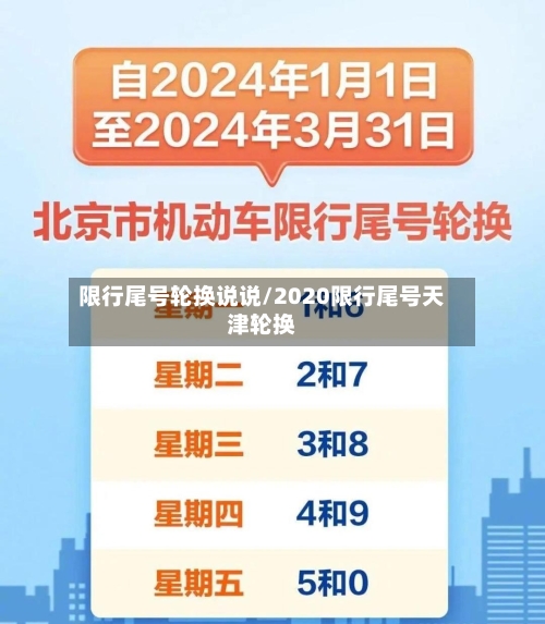 限行尾号轮换说说/2020限行尾号天津轮换