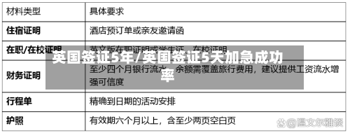 英国签证5年/英国签证5天加急成功率