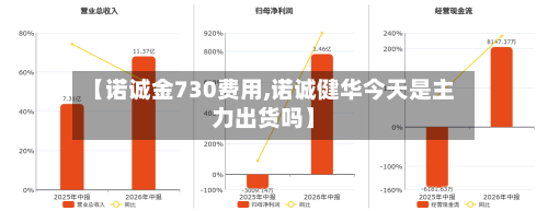 【诺诚金730费用,诺诚健华今天是主力出货吗】