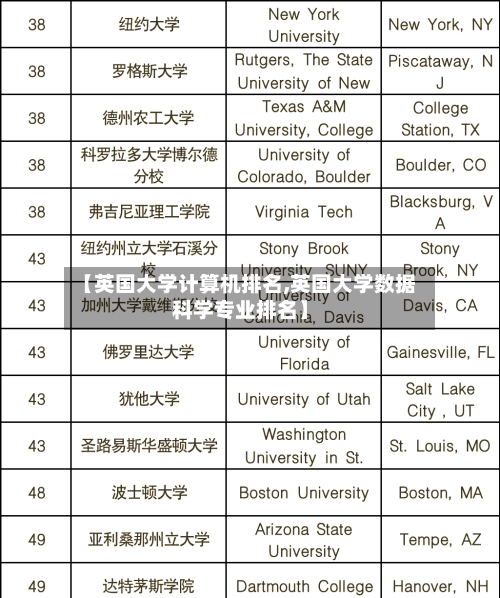 【英国大学计算机排名,英国大学数据科学专业排名】-第2张图片