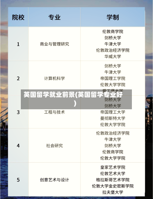 英国留学就业前景(英国留学专业好)