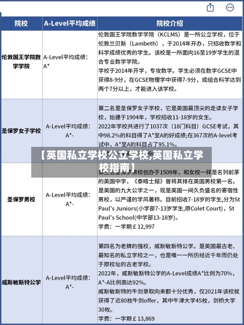 【英国私立学校公立学校,英国私立学校指南】-第2张图片