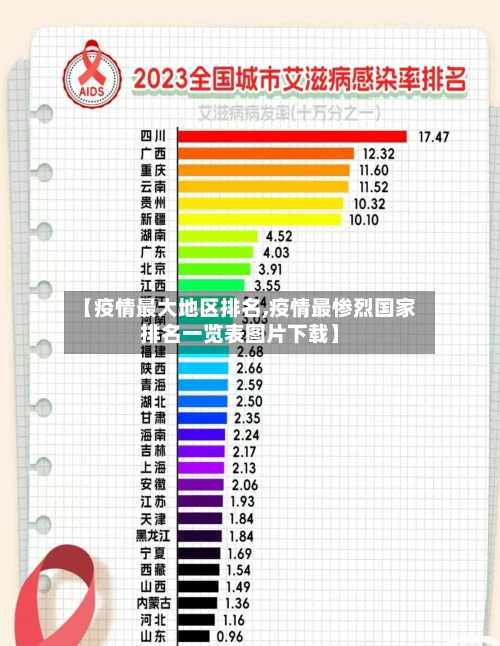 【疫情最大地区排名,疫情最惨烈国家排名一览表图片下载】