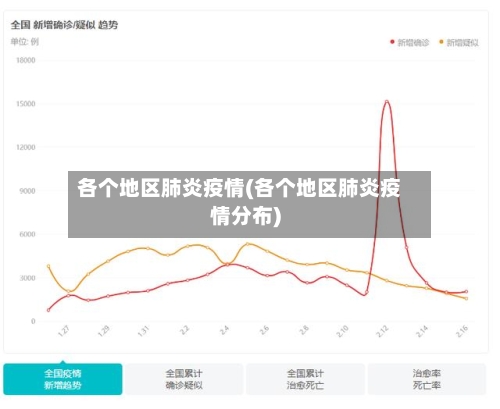 各个地区肺炎疫情(各个地区肺炎疫情分布)