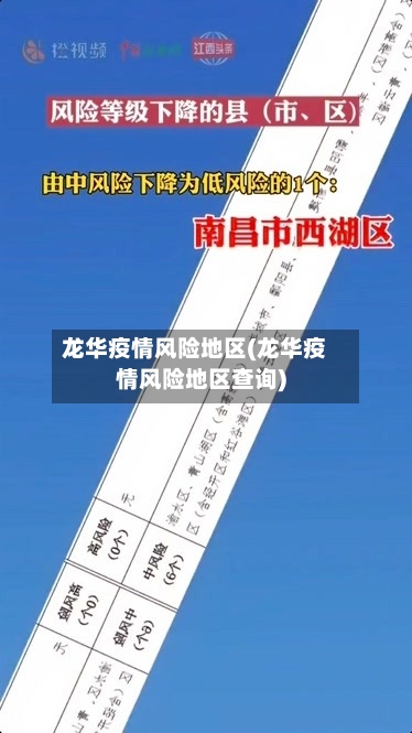龙华疫情风险地区(龙华疫情风险地区查询)-第2张图片