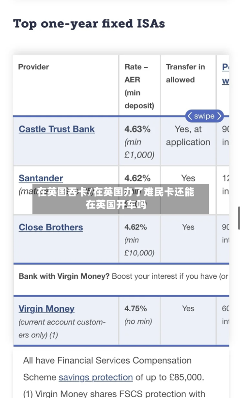 在英国吞卡/在英国办了难民卡还能在英国开车吗