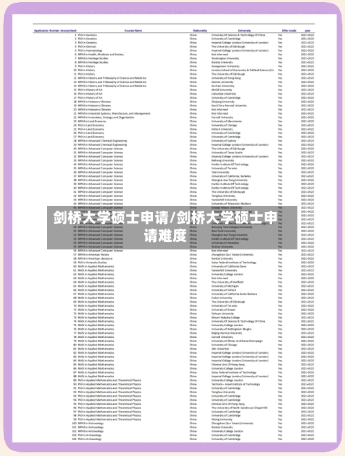 剑桥大学硕士申请/剑桥大学硕士申请难度-第2张图片