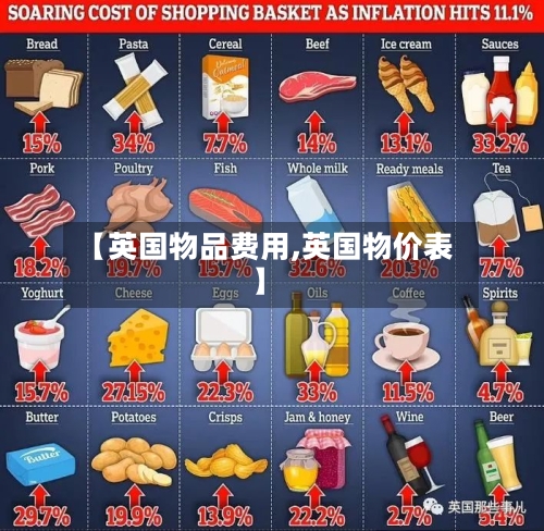 【英国物品费用,英国物价表】