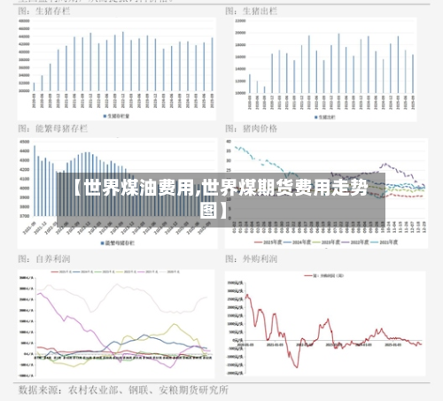 【世界煤油费用,世界煤期货费用走势图】-第2张图片