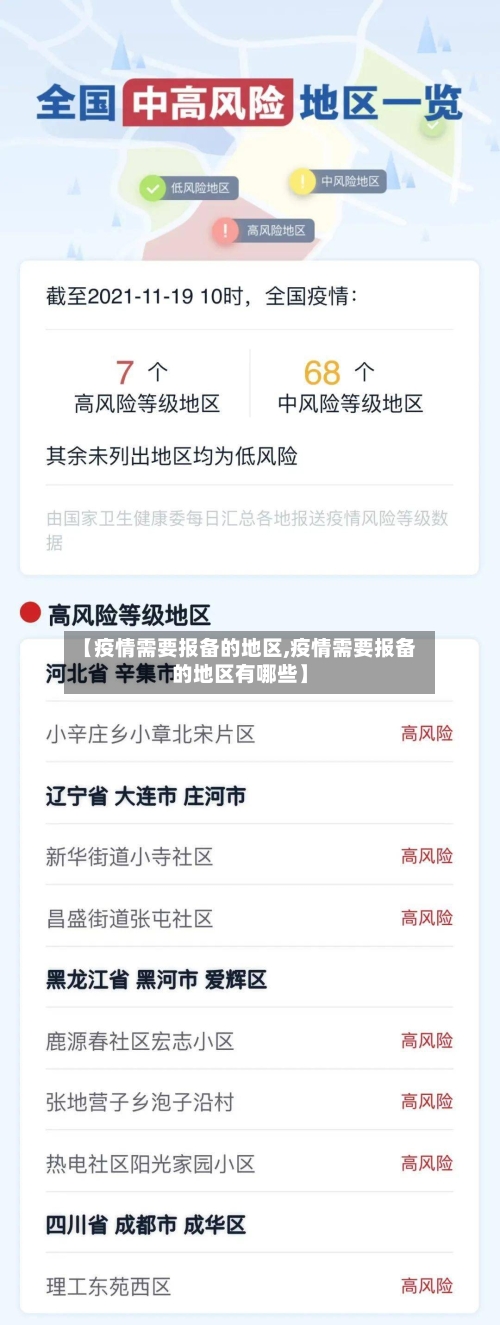 【疫情需要报备的地区,疫情需要报备的地区有哪些】
