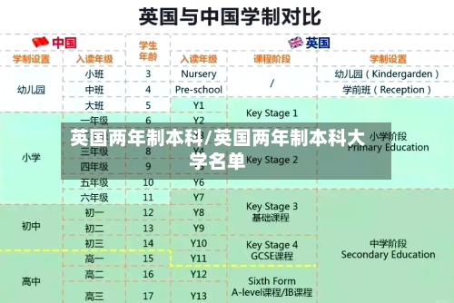英国两年制本科/英国两年制本科大学名单-第3张图片