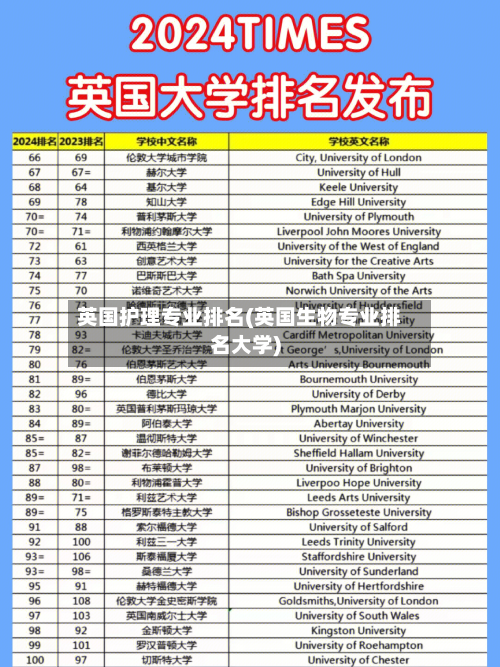 英国护理专业排名(英国生物专业排名大学)-第2张图片