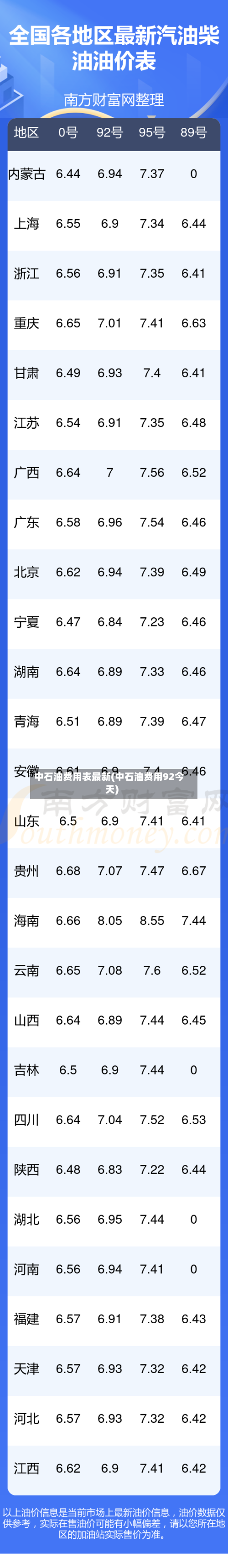 中石油费用表最新(中石油费用92今天)