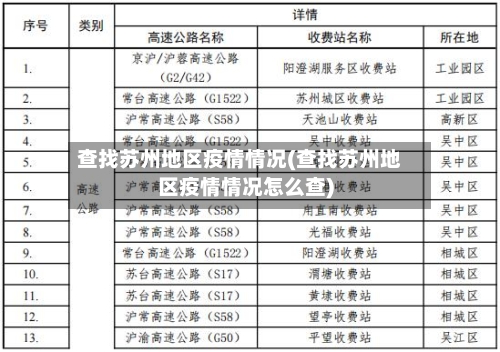 查找苏州地区疫情情况(查找苏州地区疫情情况怎么查)-第3张图片