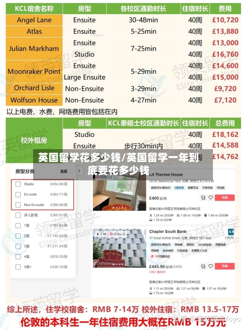 英国留学花多少钱/英国留学一年到底要花多少钱