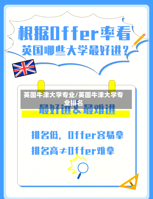 英国牛津大学专业/英国牛津大学专业排名-第3张图片