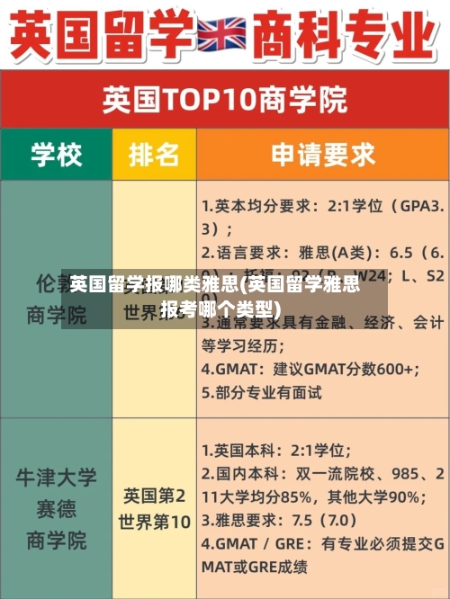 英国留学报哪类雅思(英国留学雅思报考哪个类型)