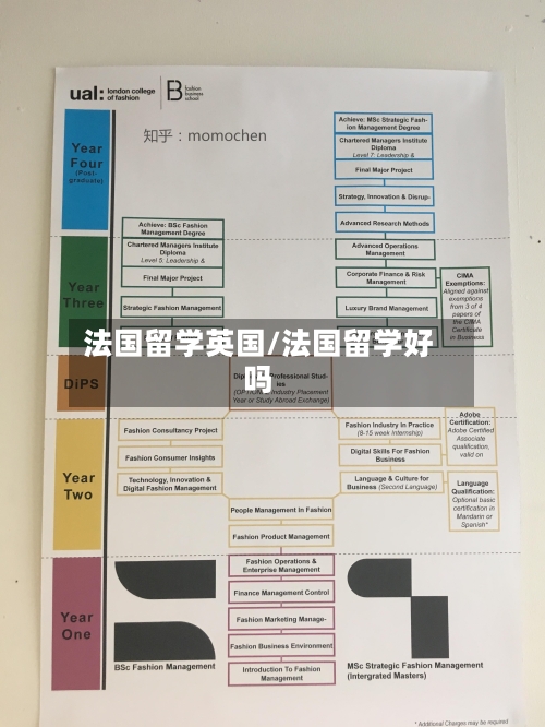 法国留学英国/法国留学好吗