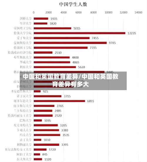 中国和英国教育差异/中国和英国教育差异有多大