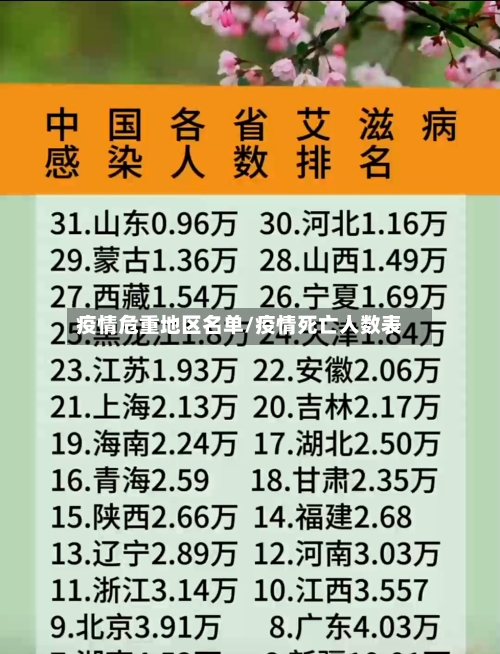 疫情危重地区名单/疫情死亡人数表-第3张图片