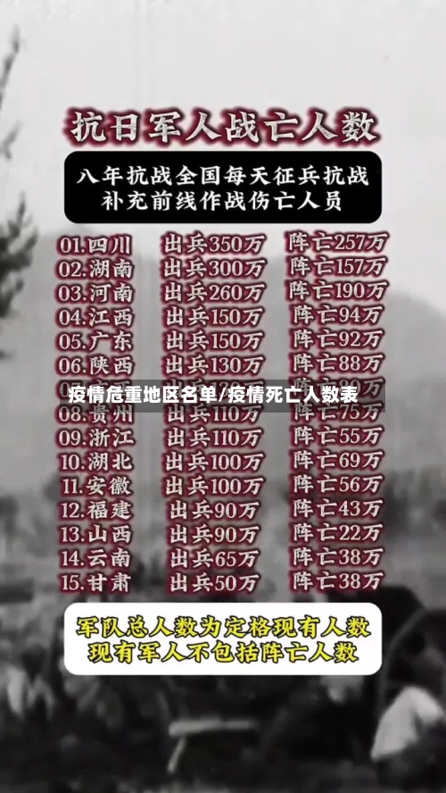疫情危重地区名单/疫情死亡人数表
