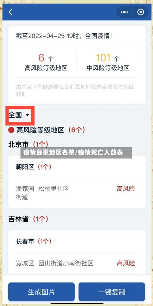 疫情危重地区名单/疫情死亡人数表-第2张图片