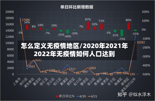 怎么定义无疫情地区/2020年2021年2022年无疫情如何人口达到