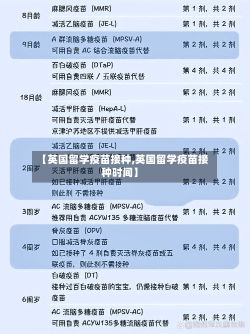 【英国留学疫苗接种,英国留学疫苗接种时间】