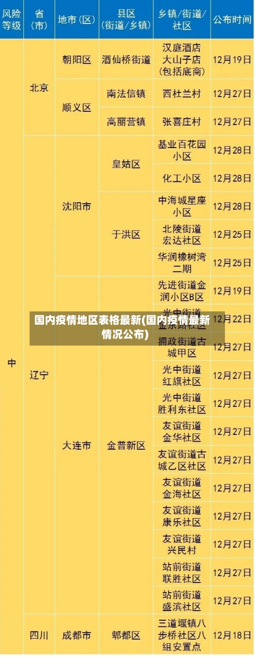 国内疫情地区表格最新(国内疫情最新情况公布)
