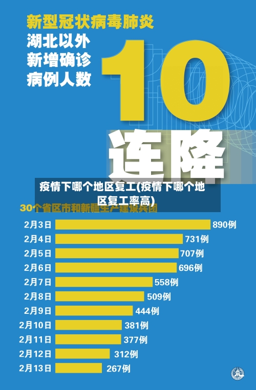 疫情下哪个地区复工(疫情下哪个地区复工率高)-第2张图片