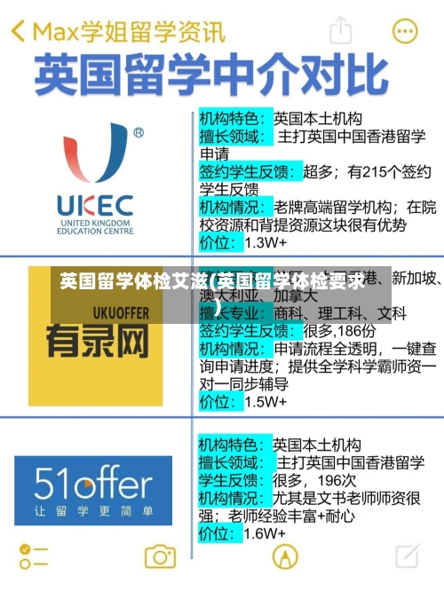 英国留学体检艾滋(英国留学体检要求)-第3张图片
